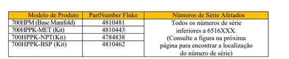 FLUKE CORPORATION ANUNCIA RECALL